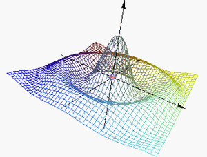 surface drawing by using AiS VRML